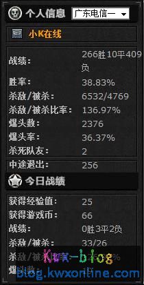 不是很敢见人，自己的CF战绩一张