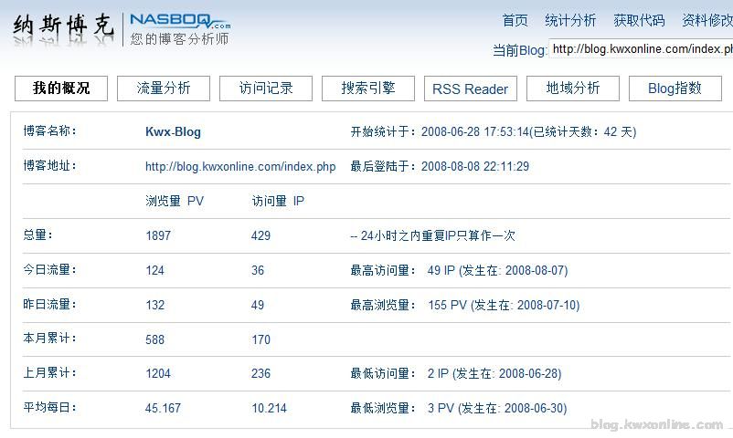 最近的网站流量